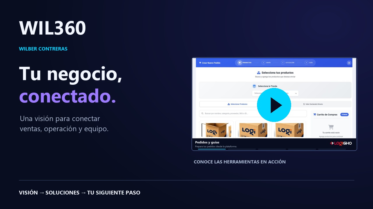 Presentación de WIL: Tu negocio, conectado
