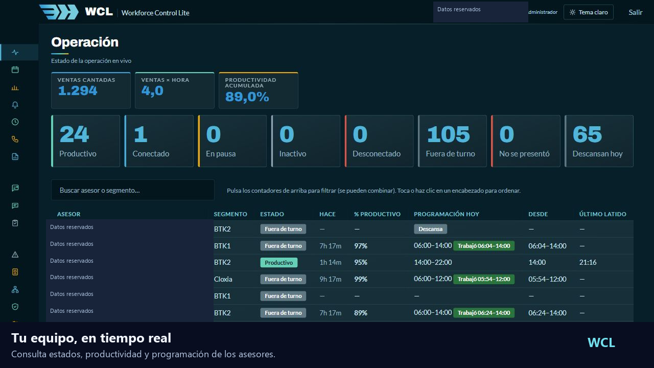 WCL: Productividad del equipo
